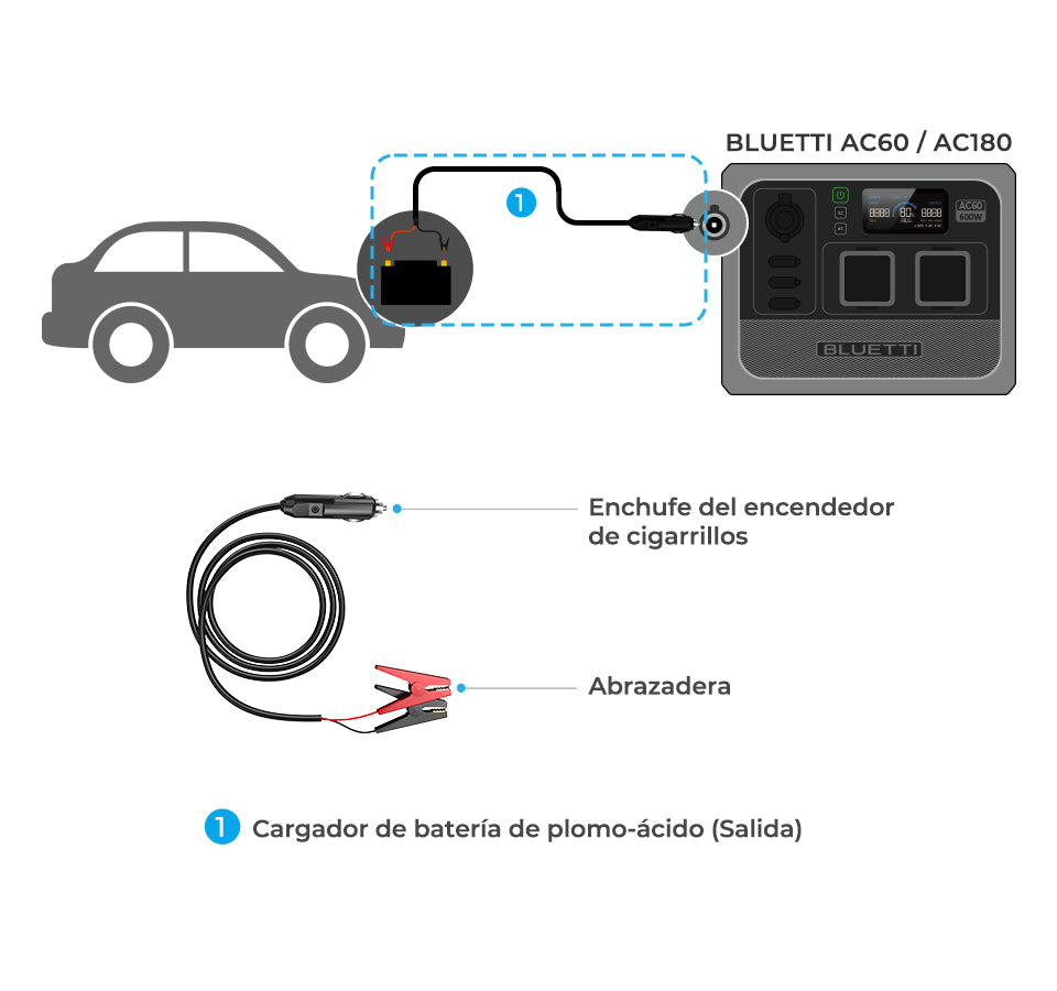 BLUETTI Cargador de baterías de plomo-ácido (salida)