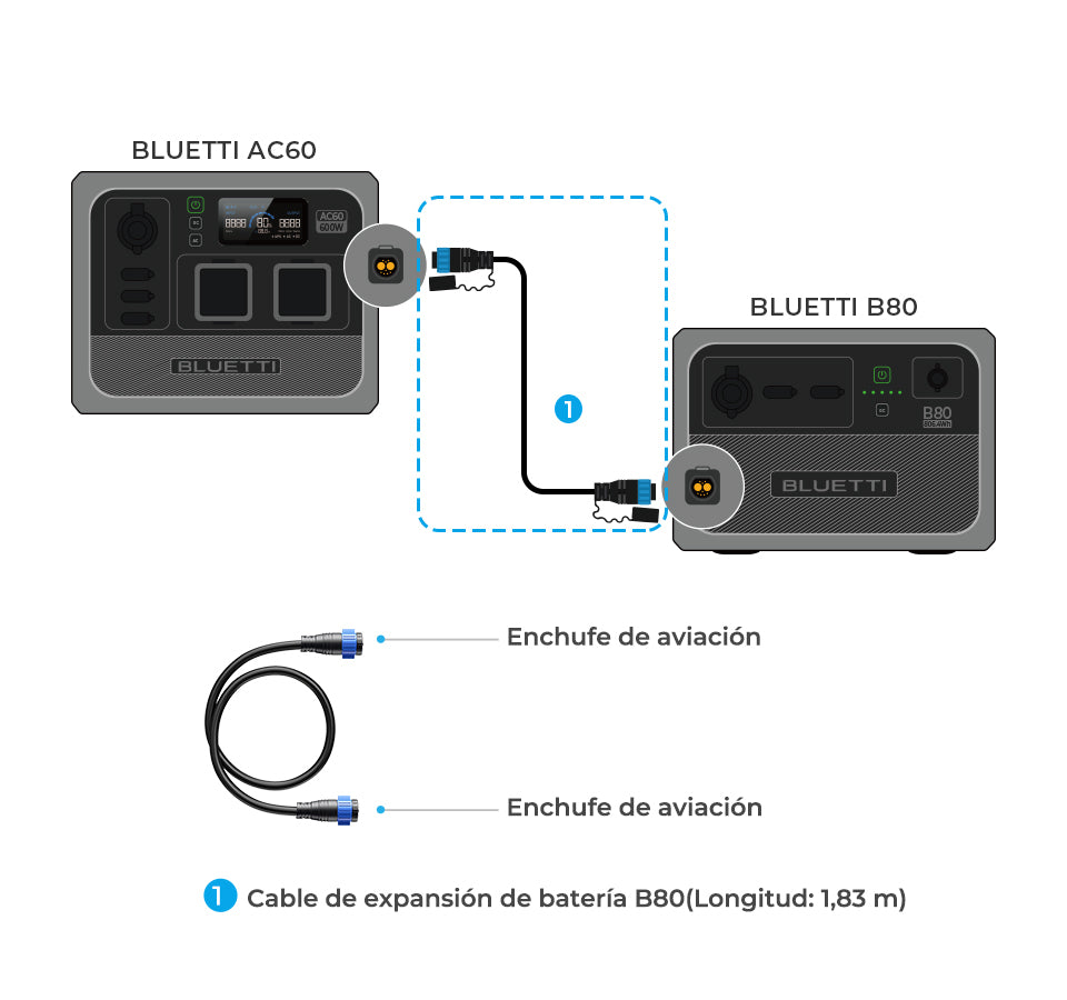 BLUETTI Cable de expansión de batería B80