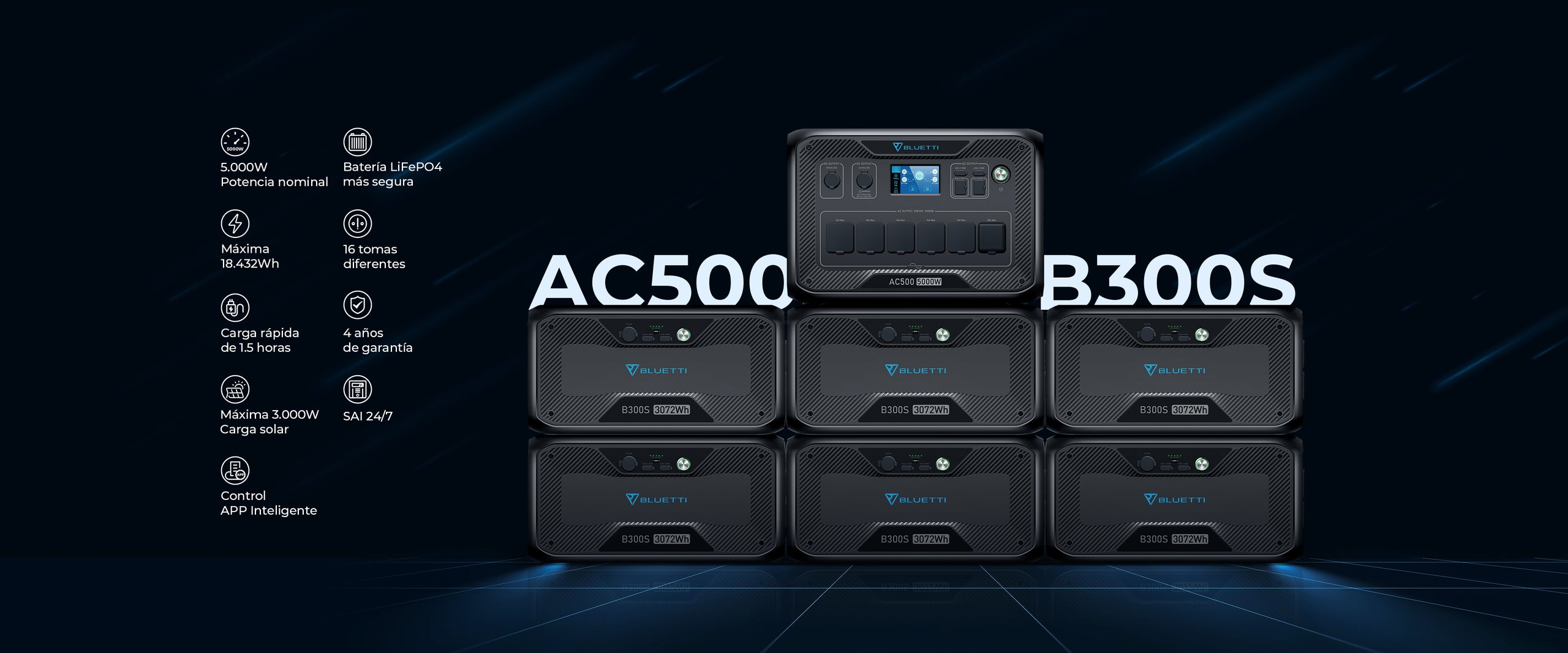 Bluetti AC500 + B300S