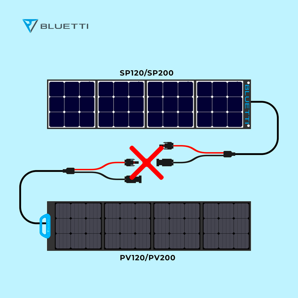 BLUETTI PV120 Panel solar portátil | 120 W